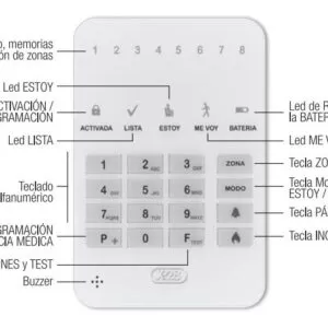Mini Teclado Ultrafino Led 4 Zonas T4M-MPXH X28 Alarmas